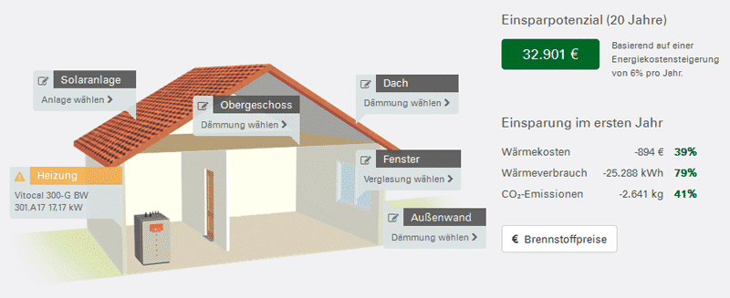 Überlick der Potenziale am Gebäude